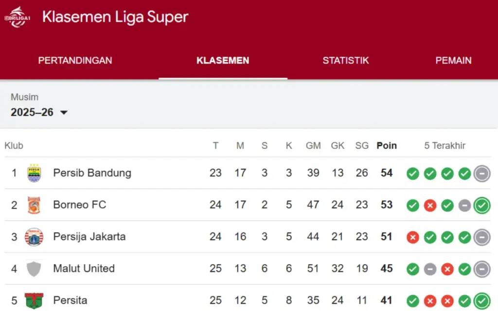 klasemen terbaru bri super league