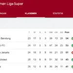 klasemen terbaru bri super league