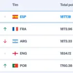 Peringkat Dunia Fifa