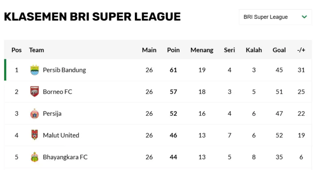 klasemen liga 1 terbaru