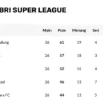 klasemen liga 1 terbaru